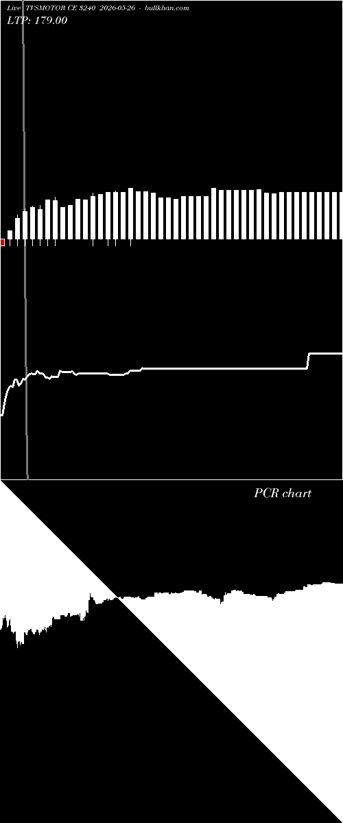  option chart TVSMOTOR CE 3240 2026-05-26 