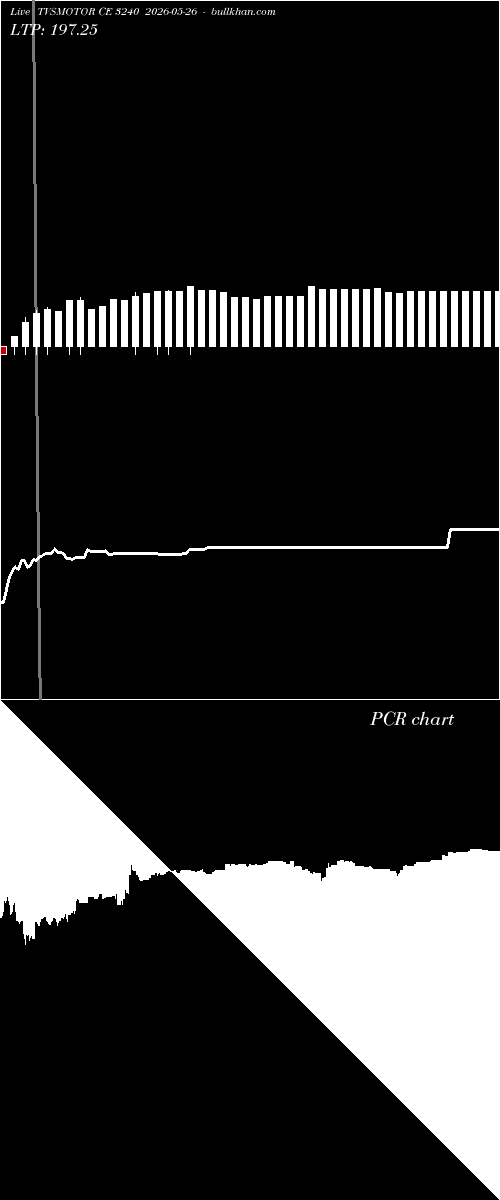  option chart TVSMOTOR CE 3240 2026-05-26 