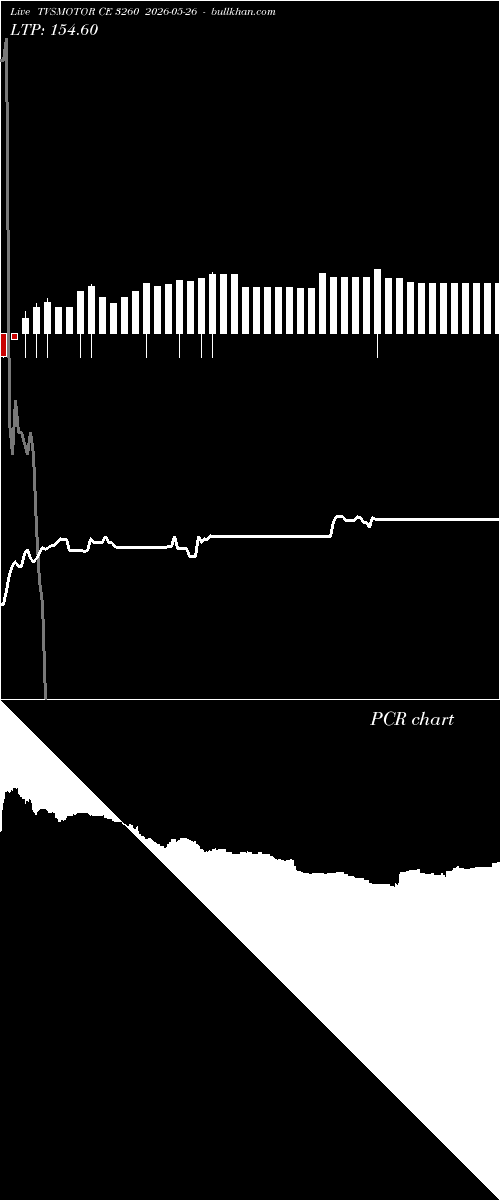  option chart TVSMOTOR CE 3260 2026-05-26 