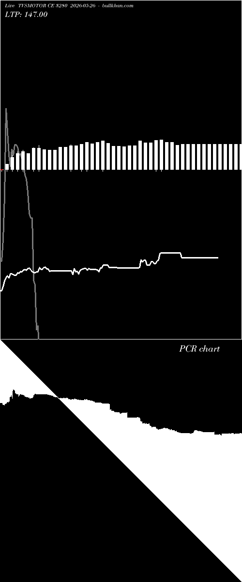  option chart TVSMOTOR CE 3280 2026-05-26 