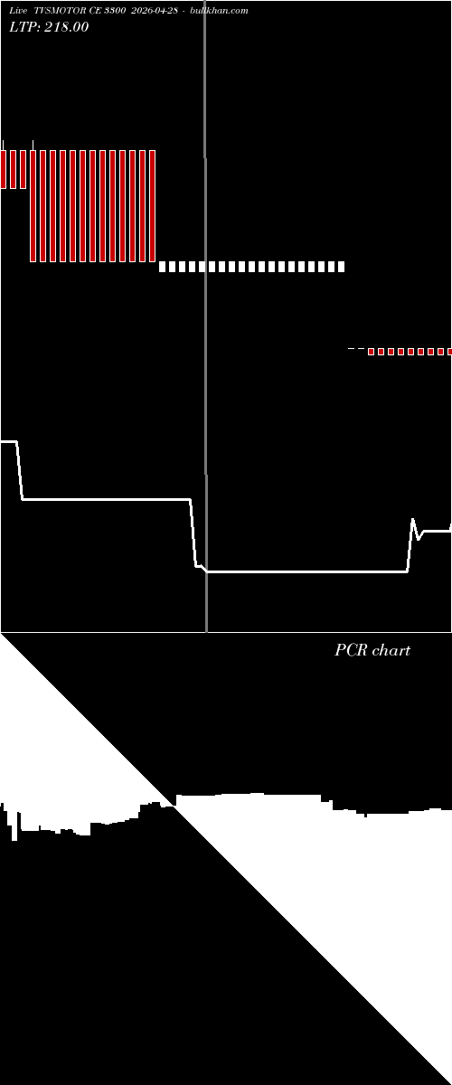  option chart TVSMOTOR CE 3300 2026-04-28 