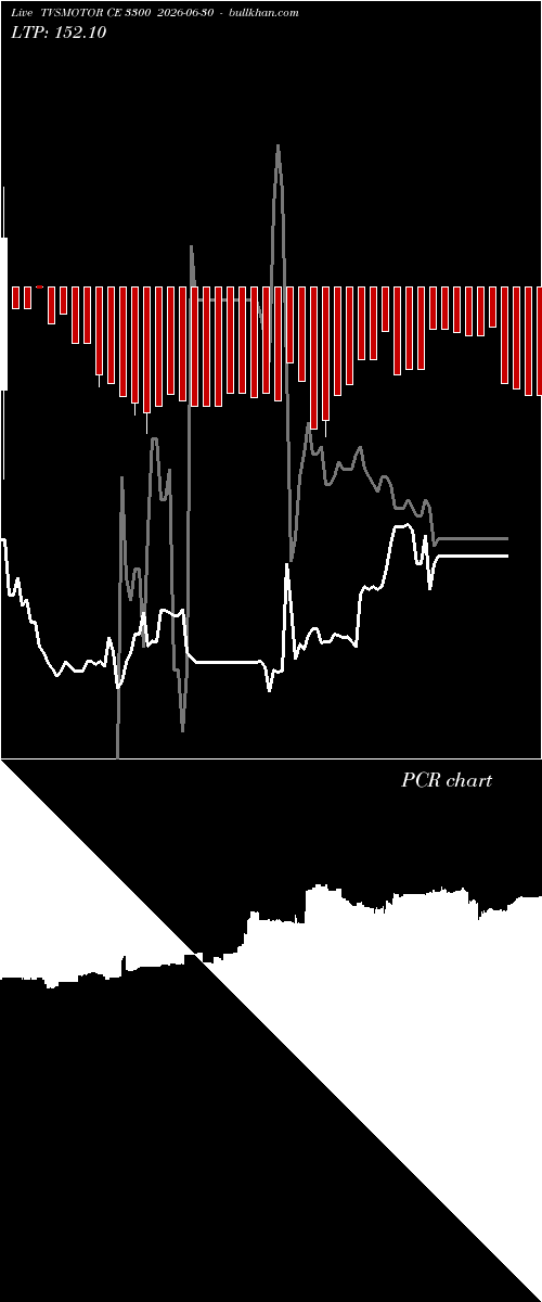  option chart TVSMOTOR CE 3300 2026-06-30 
