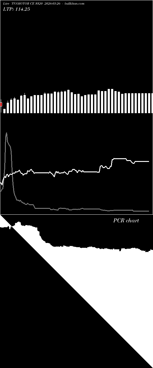  option chart TVSMOTOR CE 3320 2026-05-26 