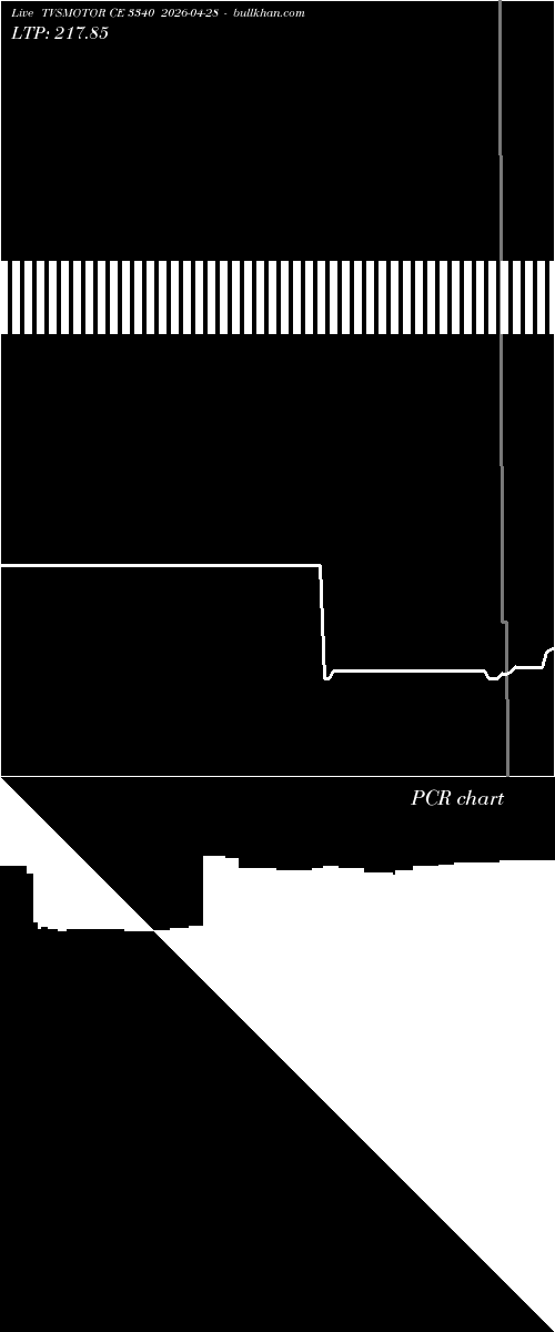  option chart TVSMOTOR CE 3340 2026-04-28 