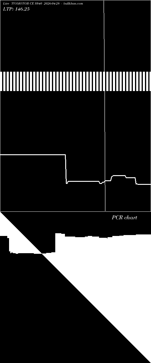  option chart TVSMOTOR CE 3340 2026-04-28 
