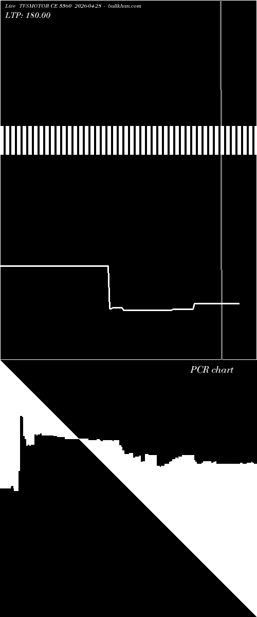  option chart TVSMOTOR CE 3360 2026-04-28 