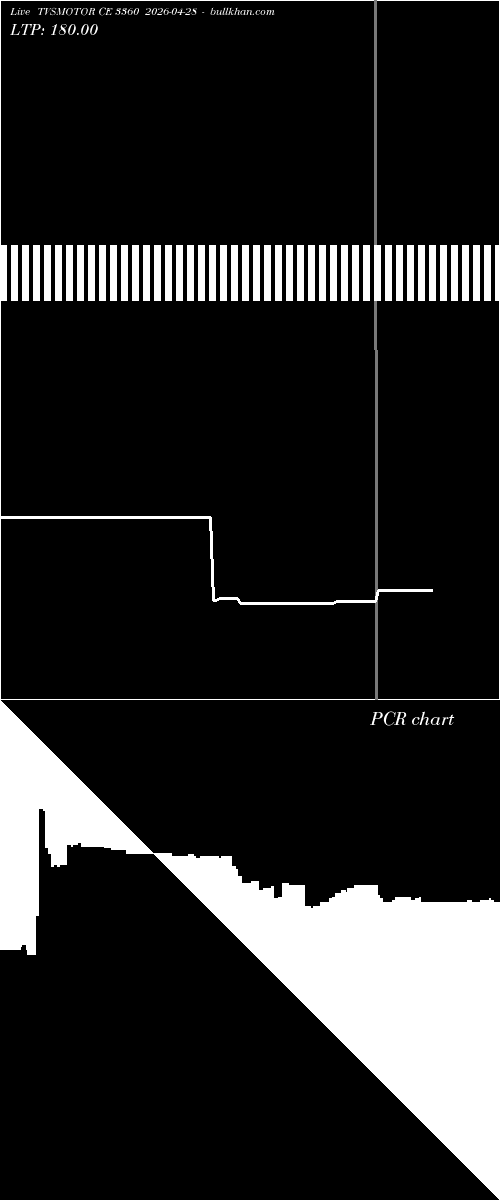 option chart TVSMOTOR CE 3360 2026-04-28 