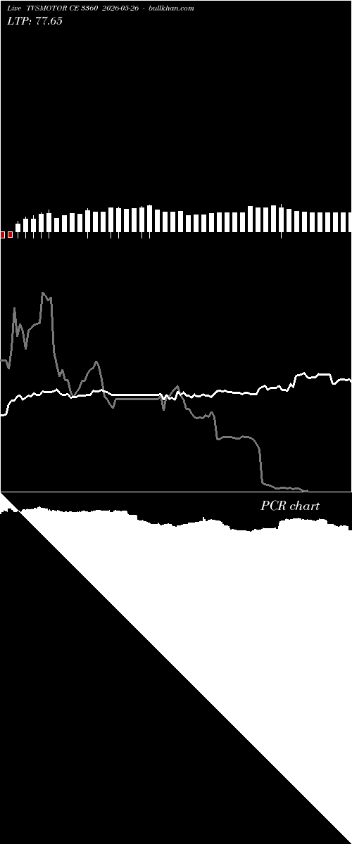  option chart TVSMOTOR CE 3360 2026-05-26 