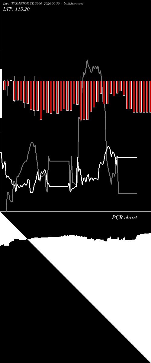  option chart TVSMOTOR CE 3360 2026-06-30 