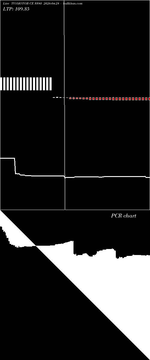  option chart TVSMOTOR CE 3380 2026-04-28 
