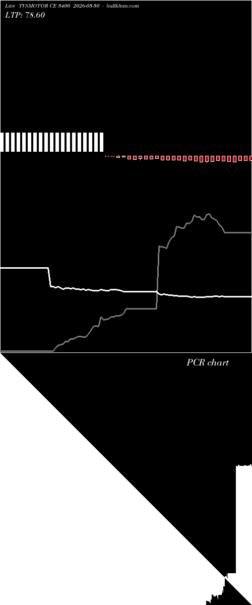  option chart TVSMOTOR CE 3400 2026-03-30 
