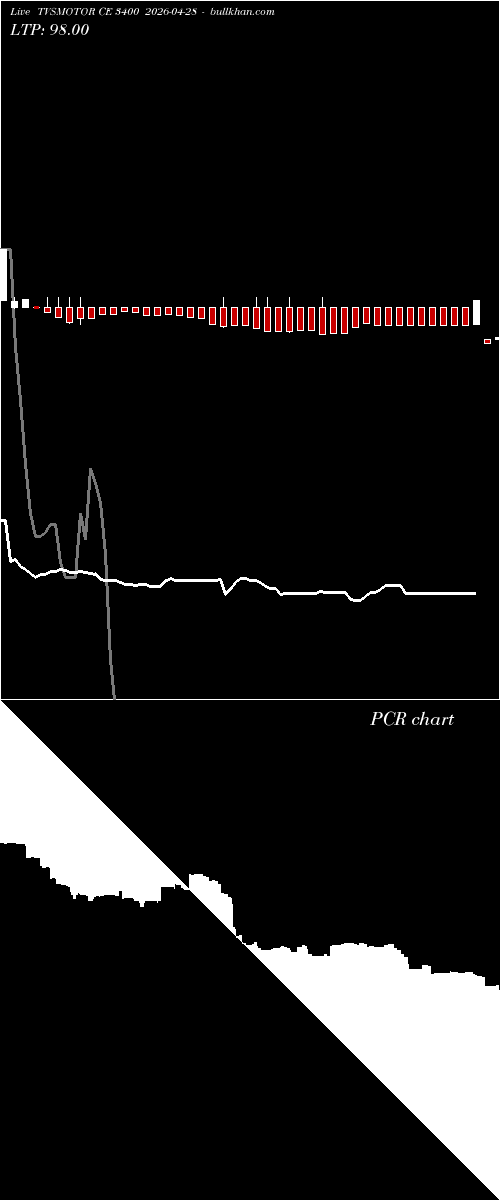  option chart TVSMOTOR CE 3400 2026-04-28 