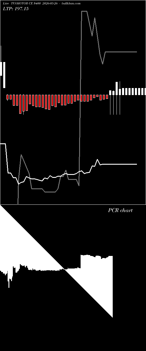  option chart TVSMOTOR CE 3400 2026-05-26 