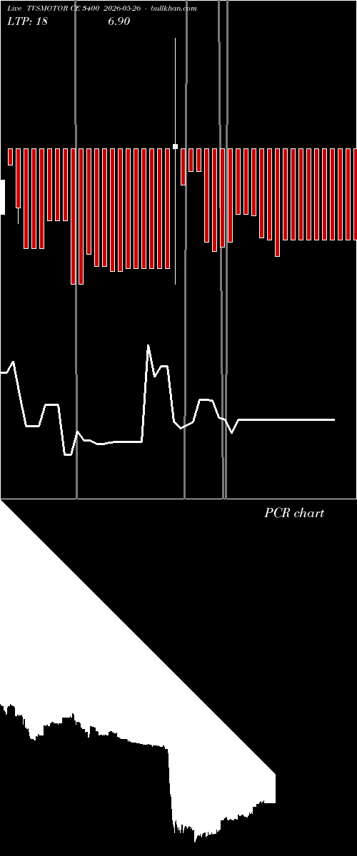  option chart TVSMOTOR CE 3400 2026-05-26 