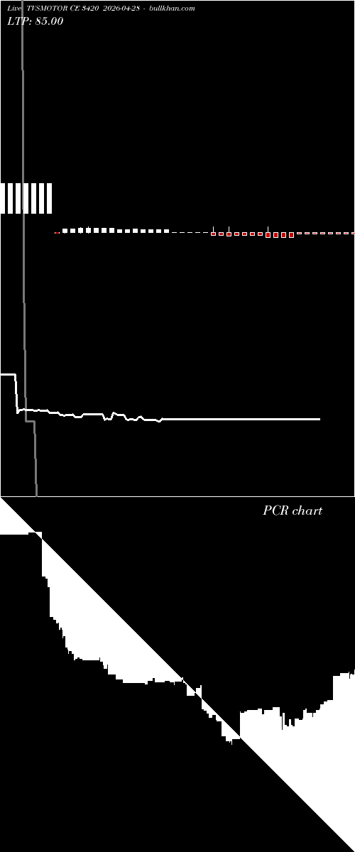  option chart TVSMOTOR CE 3420 2026-04-28 