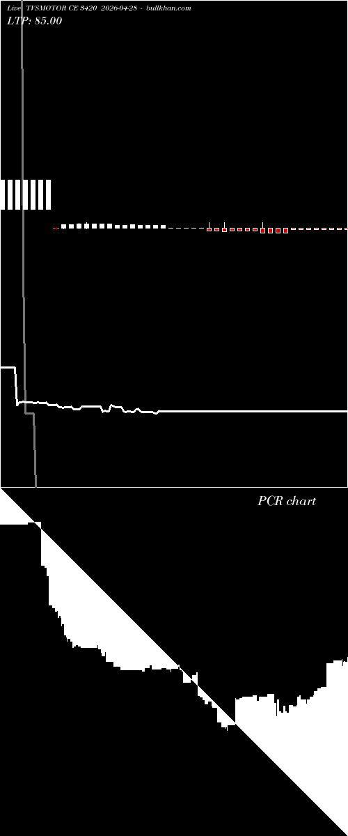  option chart TVSMOTOR CE 3420 2026-04-28 