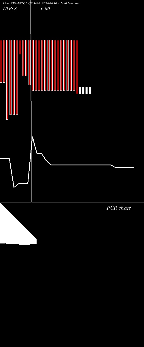  option chart TVSMOTOR CE 3420 2026-06-30 