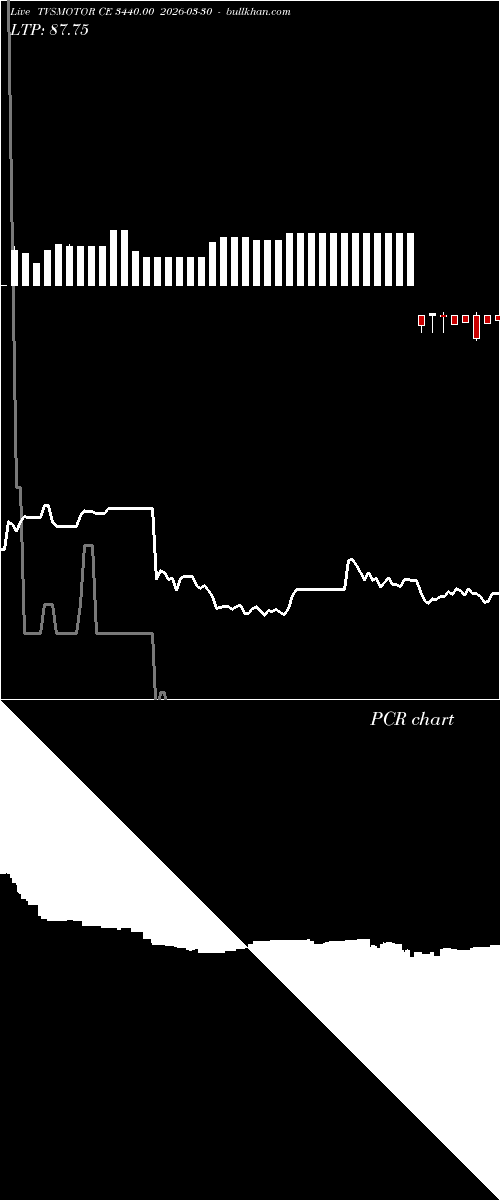  option chart TVSMOTOR CE 3440.00 2026-03-30 