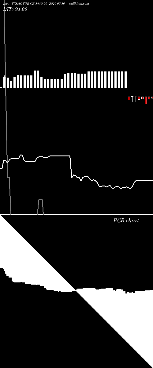  option chart TVSMOTOR CE 3440.00 2026-03-30 