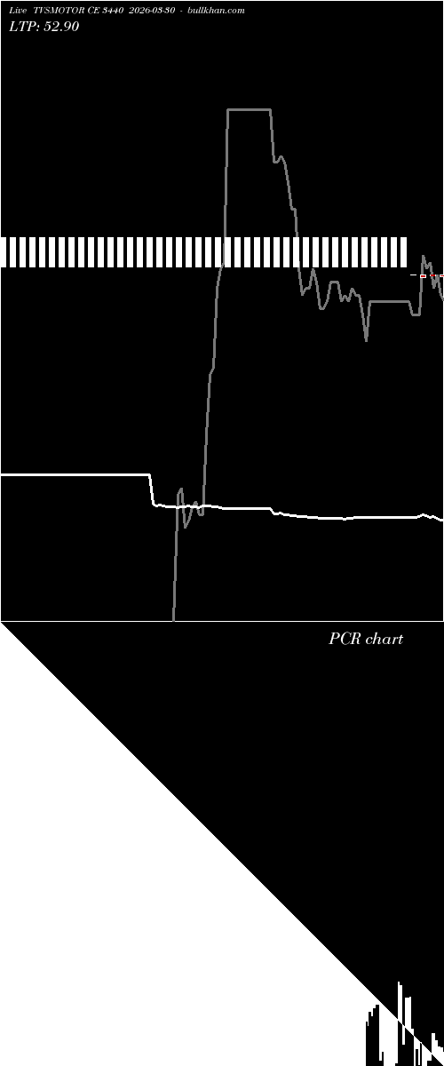  option chart TVSMOTOR CE 3440 2026-03-30 