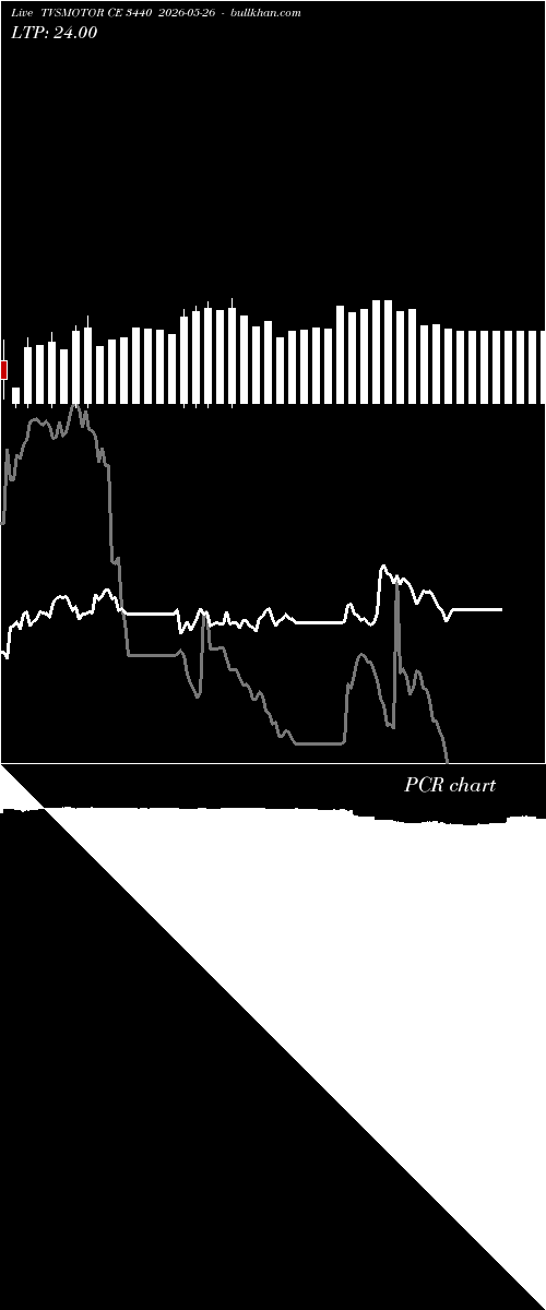  option chart TVSMOTOR CE 3440 2026-05-26 