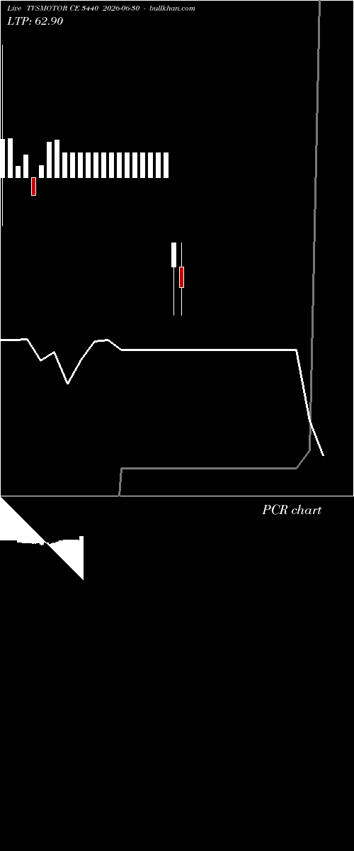  option chart TVSMOTOR CE 3440 2026-06-30 