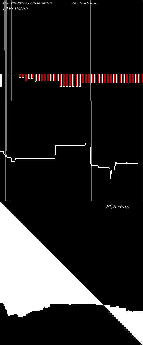  option chart TVSMOTOR CE 3450 2025-12-30 
