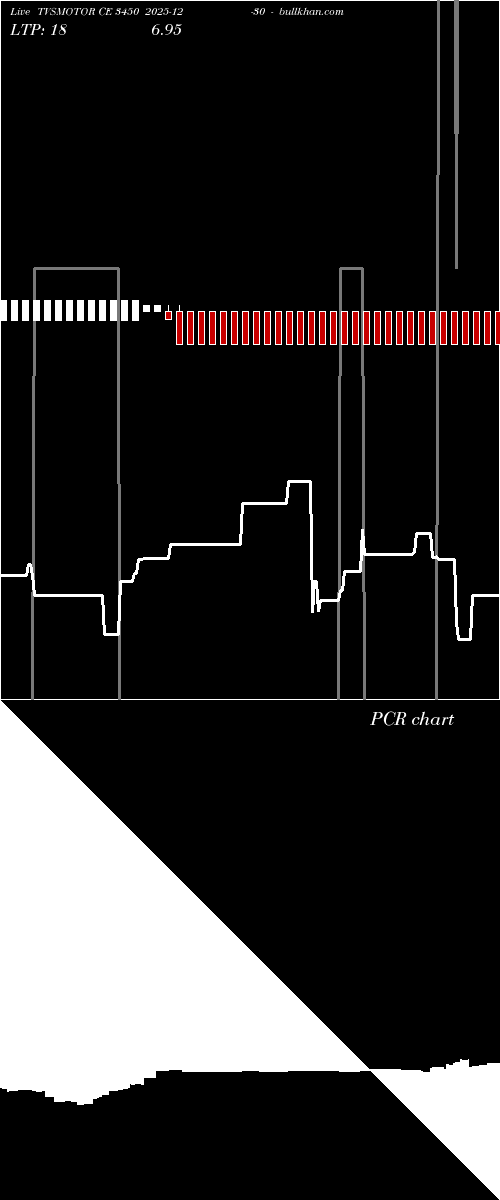  option chart TVSMOTOR CE 3450 2025-12-30 
