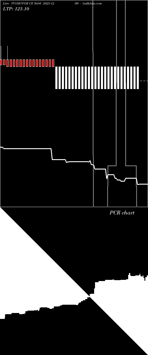  option chart TVSMOTOR CE 3450 2025-12-30 