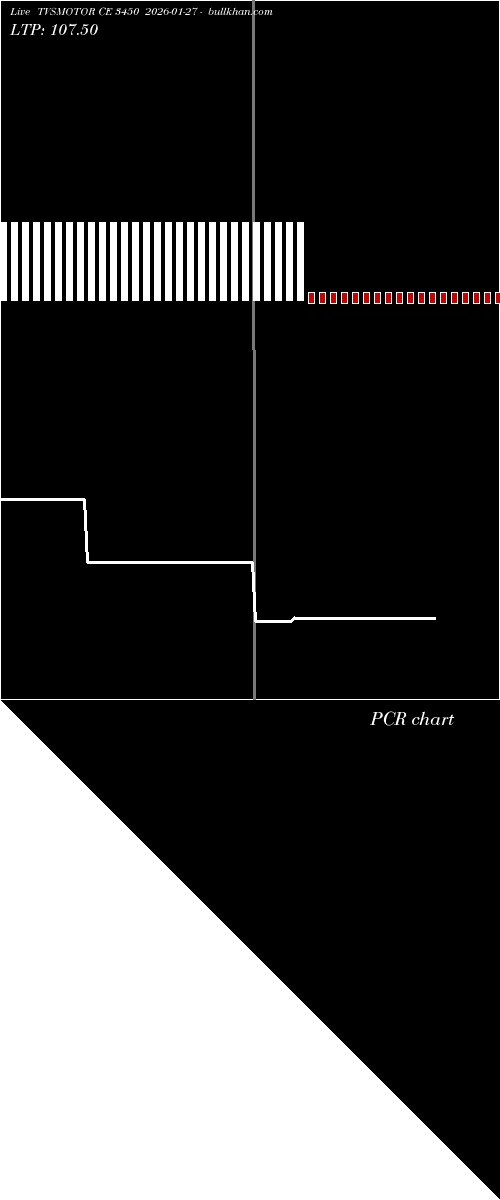  option chart TVSMOTOR CE 3450 2026-01-27 