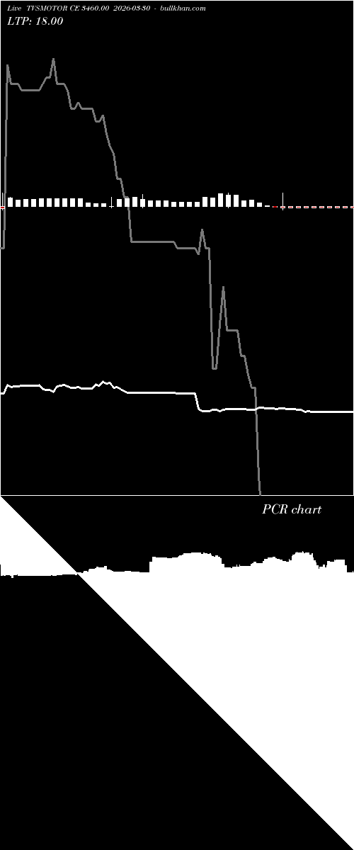  option chart TVSMOTOR CE 3460.00 2026-03-30 