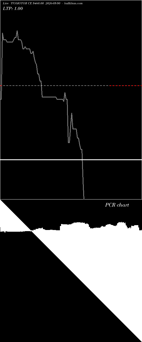  option chart TVSMOTOR CE 3460.00 2026-03-30 