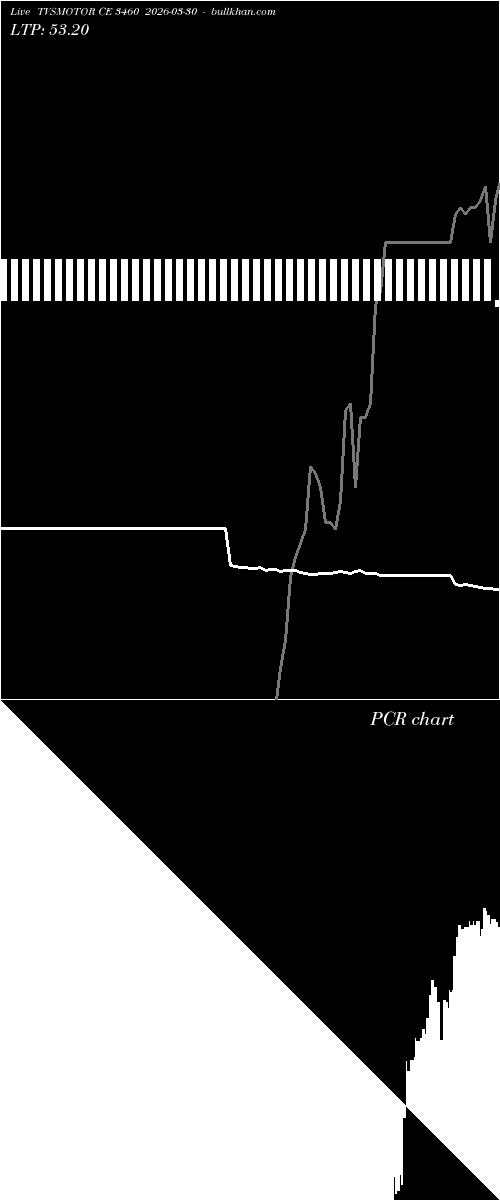  option chart TVSMOTOR CE 3460 2026-03-30 