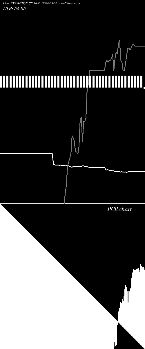  option chart TVSMOTOR CE 3460 2026-03-30 