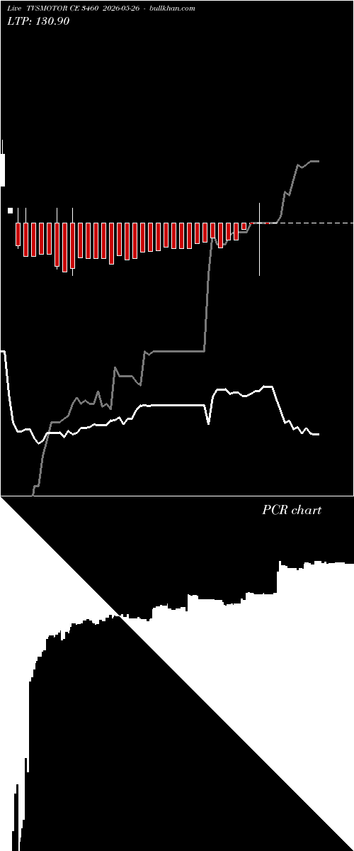  option chart TVSMOTOR CE 3460 2026-05-26 