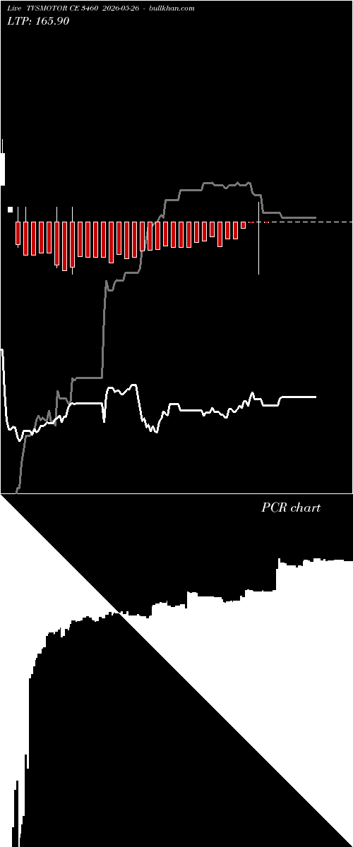  option chart TVSMOTOR CE 3460 2026-05-26 