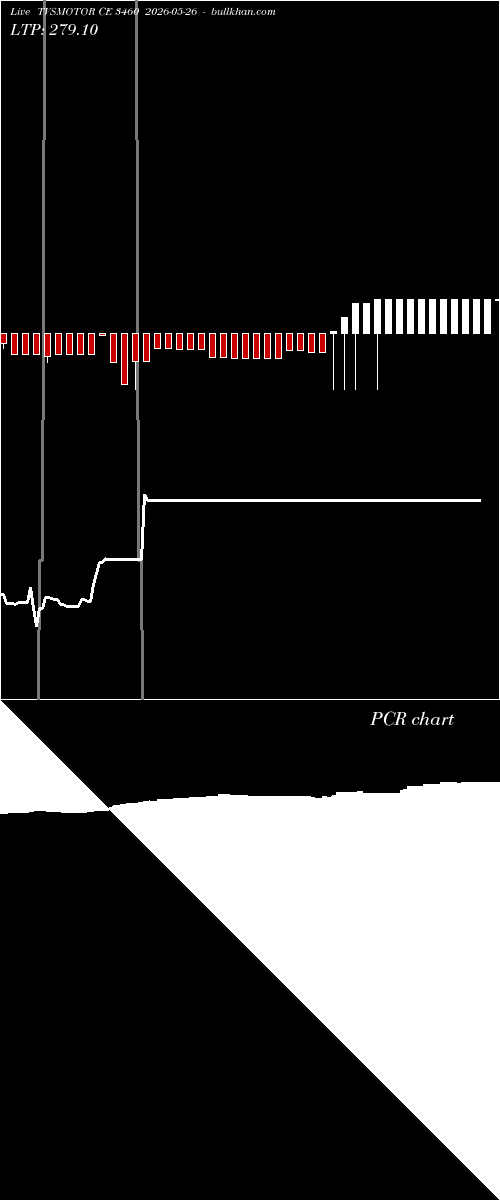  option chart TVSMOTOR CE 3460 2026-05-26 