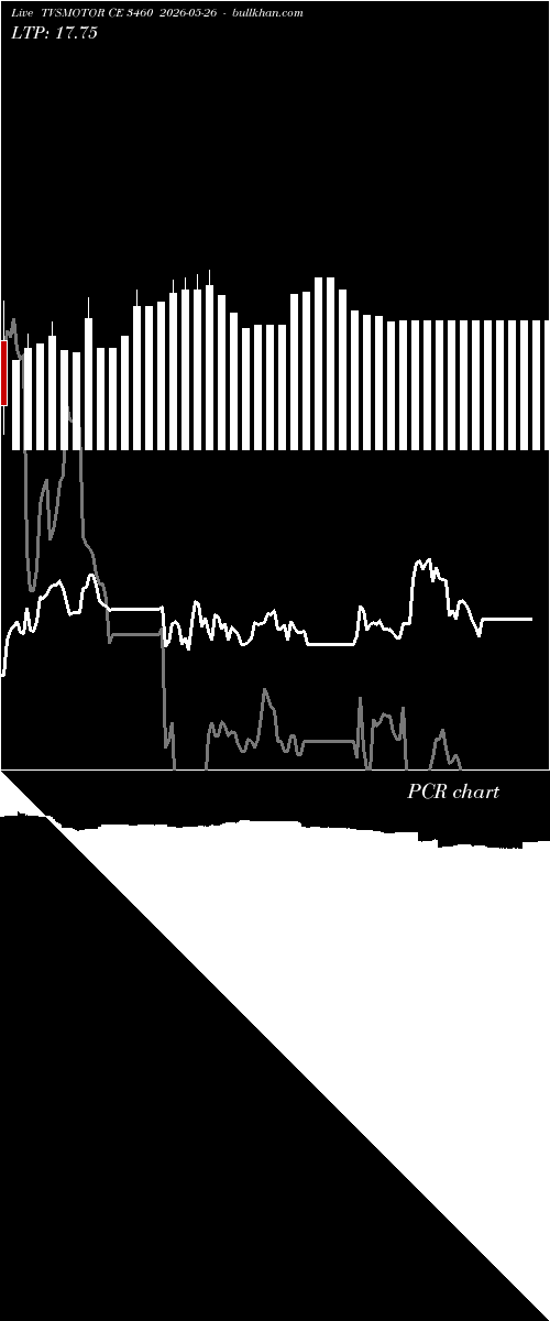  option chart TVSMOTOR CE 3460 2026-05-26 