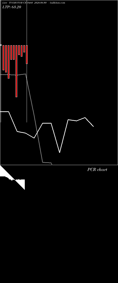  option chart TVSMOTOR CE 3460 2026-06-30 