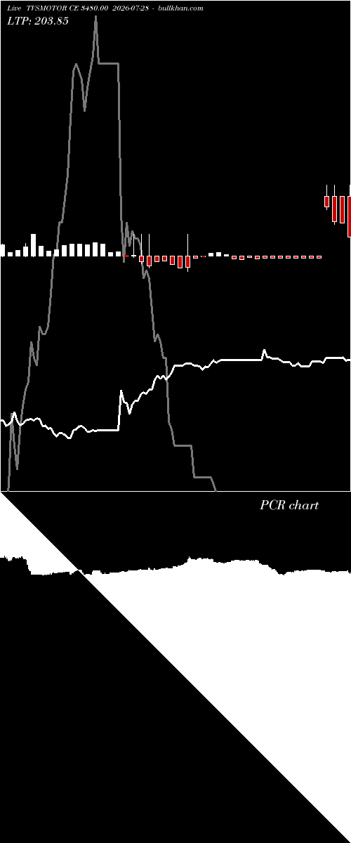  option chart TVSMOTOR CE 3480.00 2026-07-28 