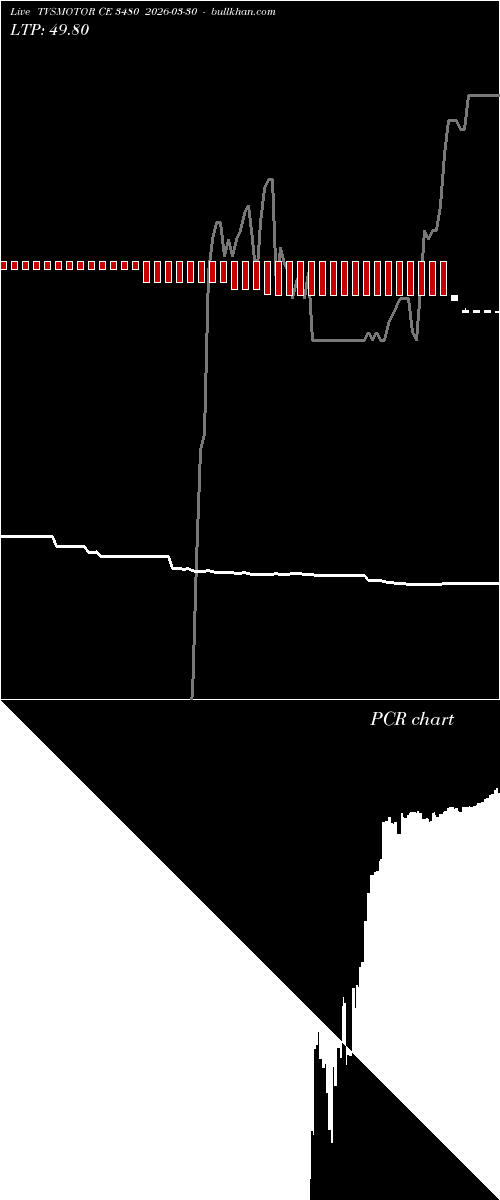  option chart TVSMOTOR CE 3480 2026-03-30 