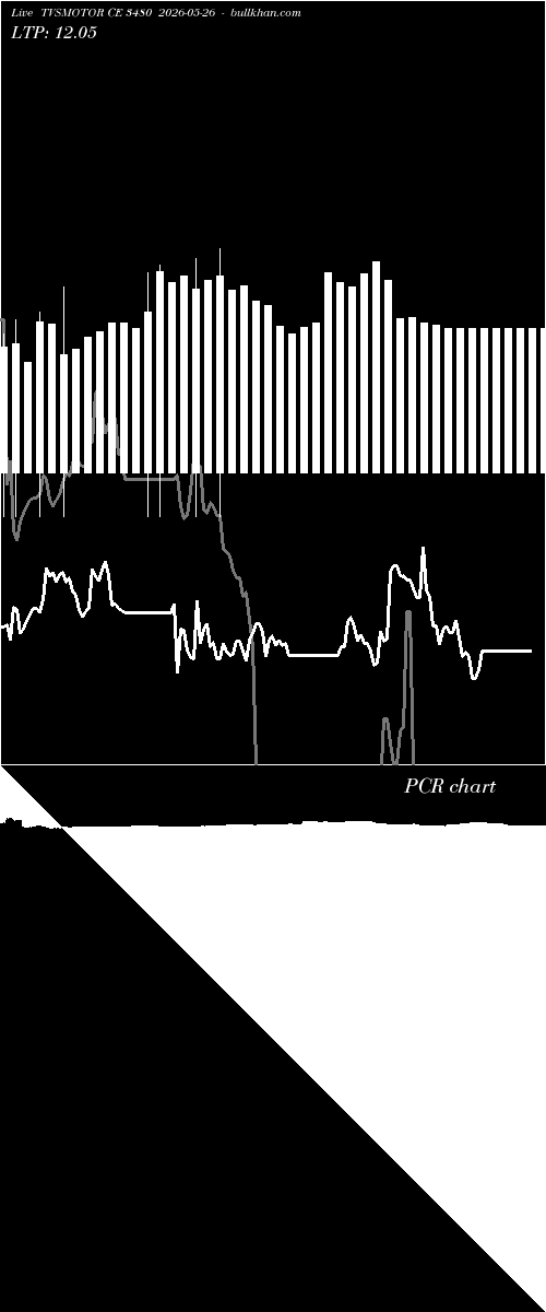  option chart TVSMOTOR CE 3480 2026-05-26 