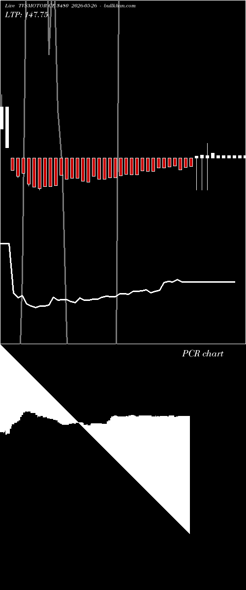  option chart TVSMOTOR CE 3480 2026-05-26 