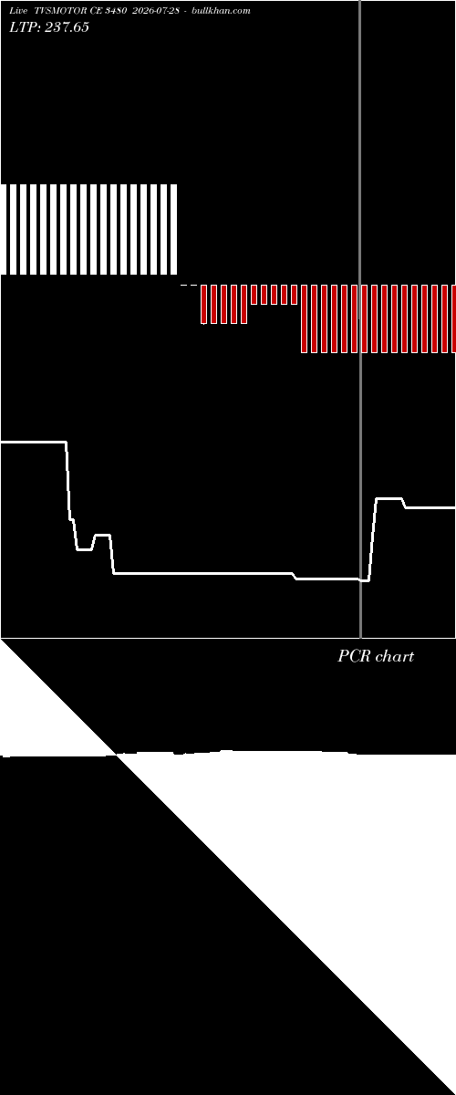  option chart TVSMOTOR CE 3480 2026-07-28 