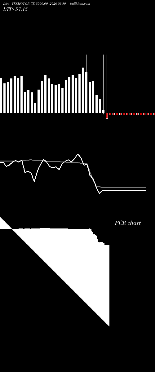  option chart TVSMOTOR CE 3500.00 2026-03-30 