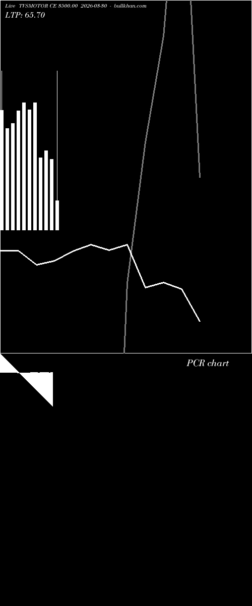  option chart TVSMOTOR CE 3500.00 2026-03-30 