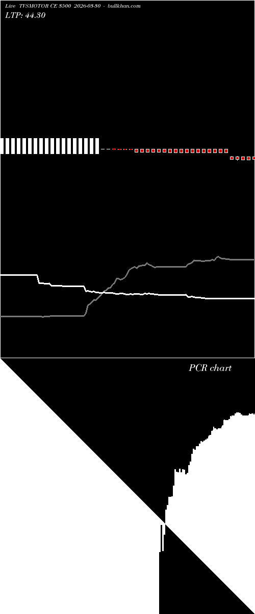  option chart TVSMOTOR CE 3500 2026-03-30 