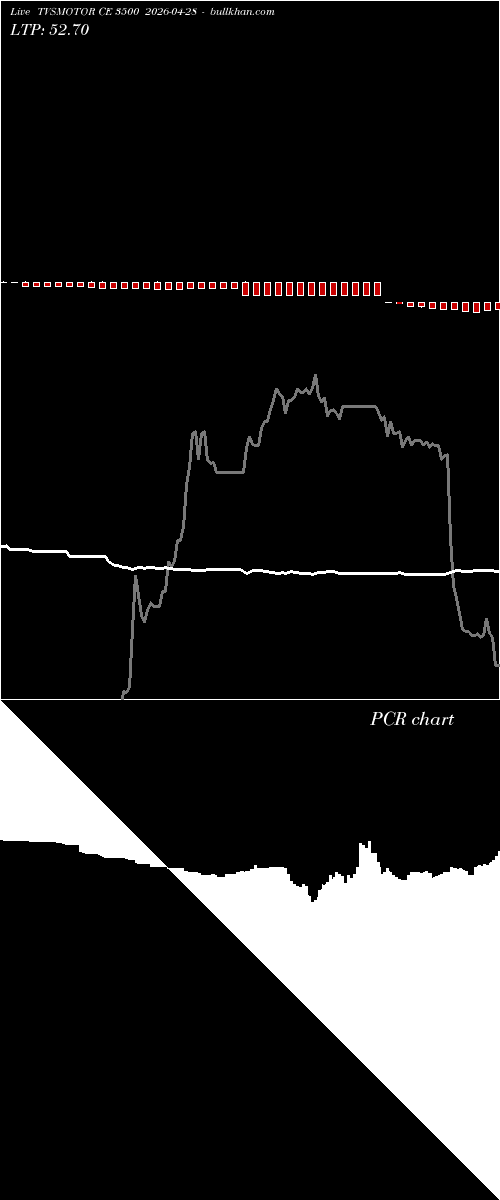  option chart TVSMOTOR CE 3500 2026-04-28 