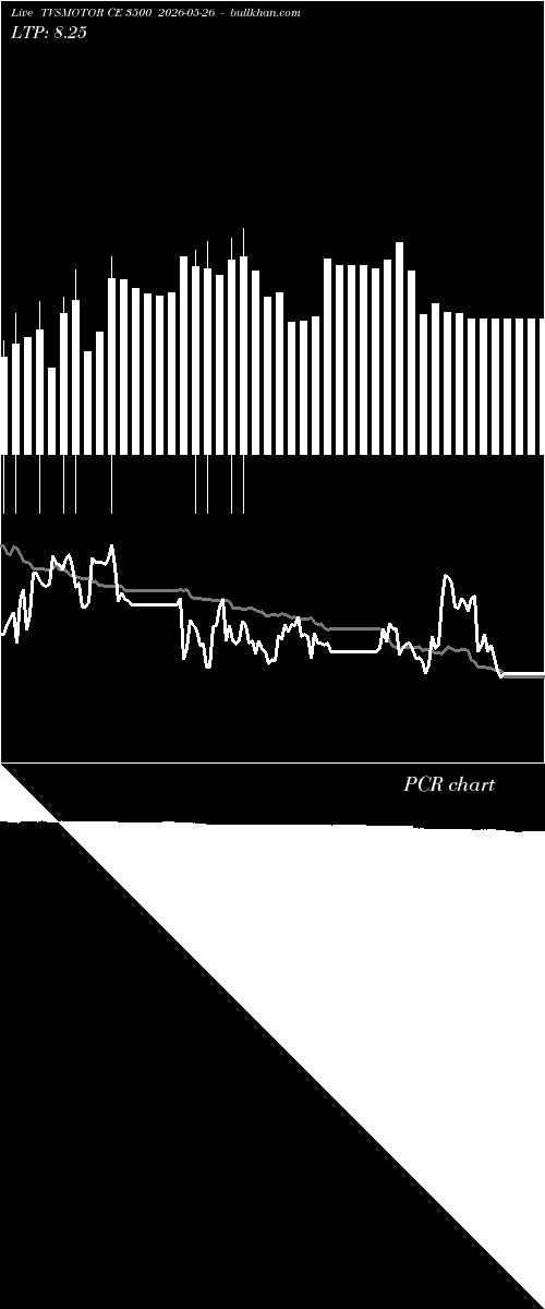  option chart TVSMOTOR CE 3500 2026-05-26 