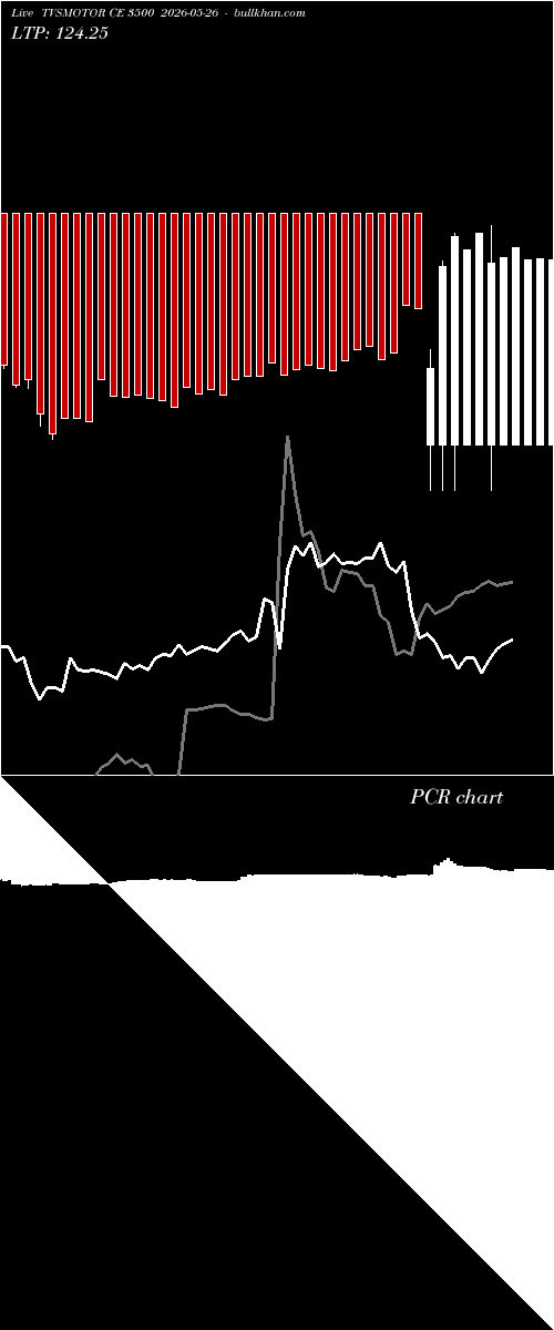 option chart TVSMOTOR CE 3500 2026-05-26 